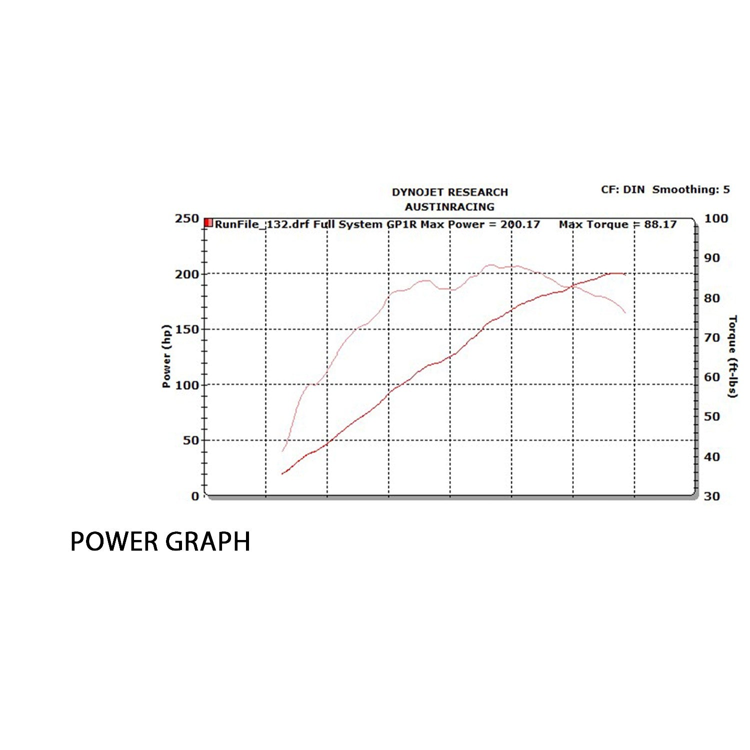 Austin Racing Titanyum Komplett Egzoz Sistemi (GP3) BMW S1000RR K67 (19-26) 