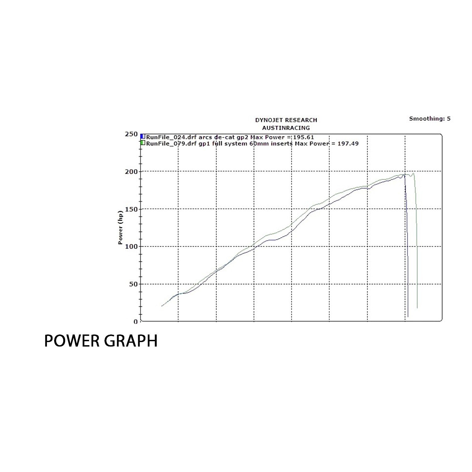 Austin Racing Titanyum Komplett Egzoz Sistemi (GP3) BMW S1000RR K67 (19-26) 