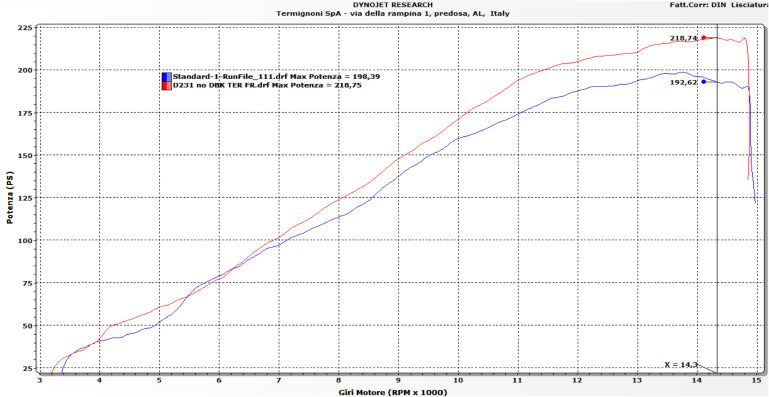 Termignoni Tam Sistem Paslanmaz Çelik Ducati Panigale V4/S (25-26) D23109400ITC 