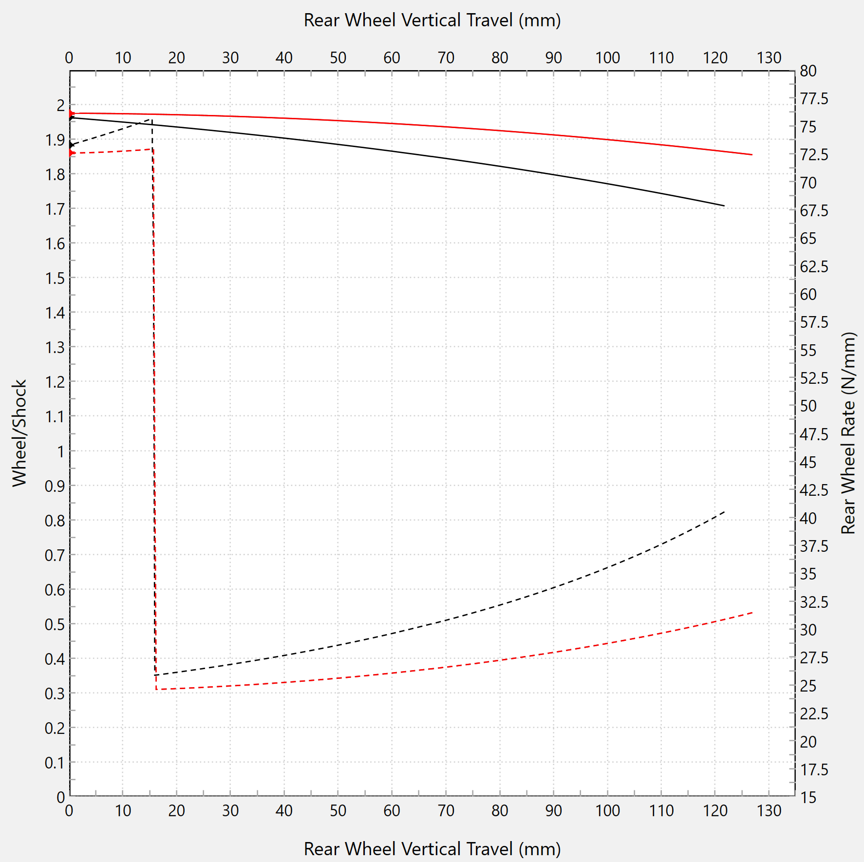 Lineer yönlendirme Forsaken Motorsport BMW S1000RR K46 (15-18) 