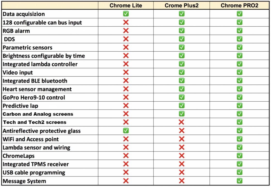 I2M Chrome Lite Gösterge Paneli Aprilia RS 660 (20-26) 