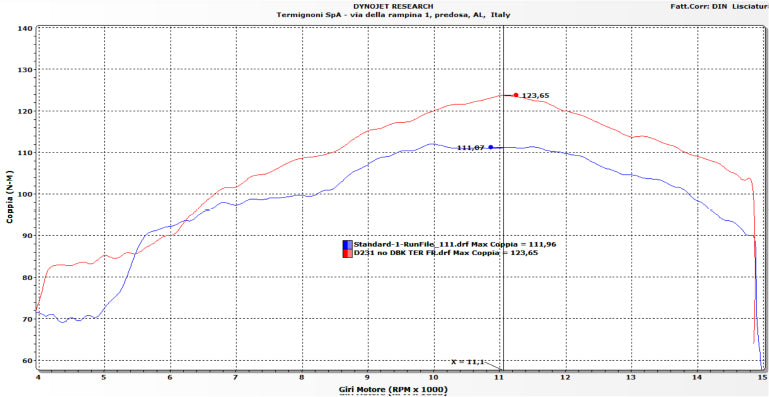 Termignoni Tam sistem Titan Ducati Panigale V4/S (25-26) D23109400TTC 
