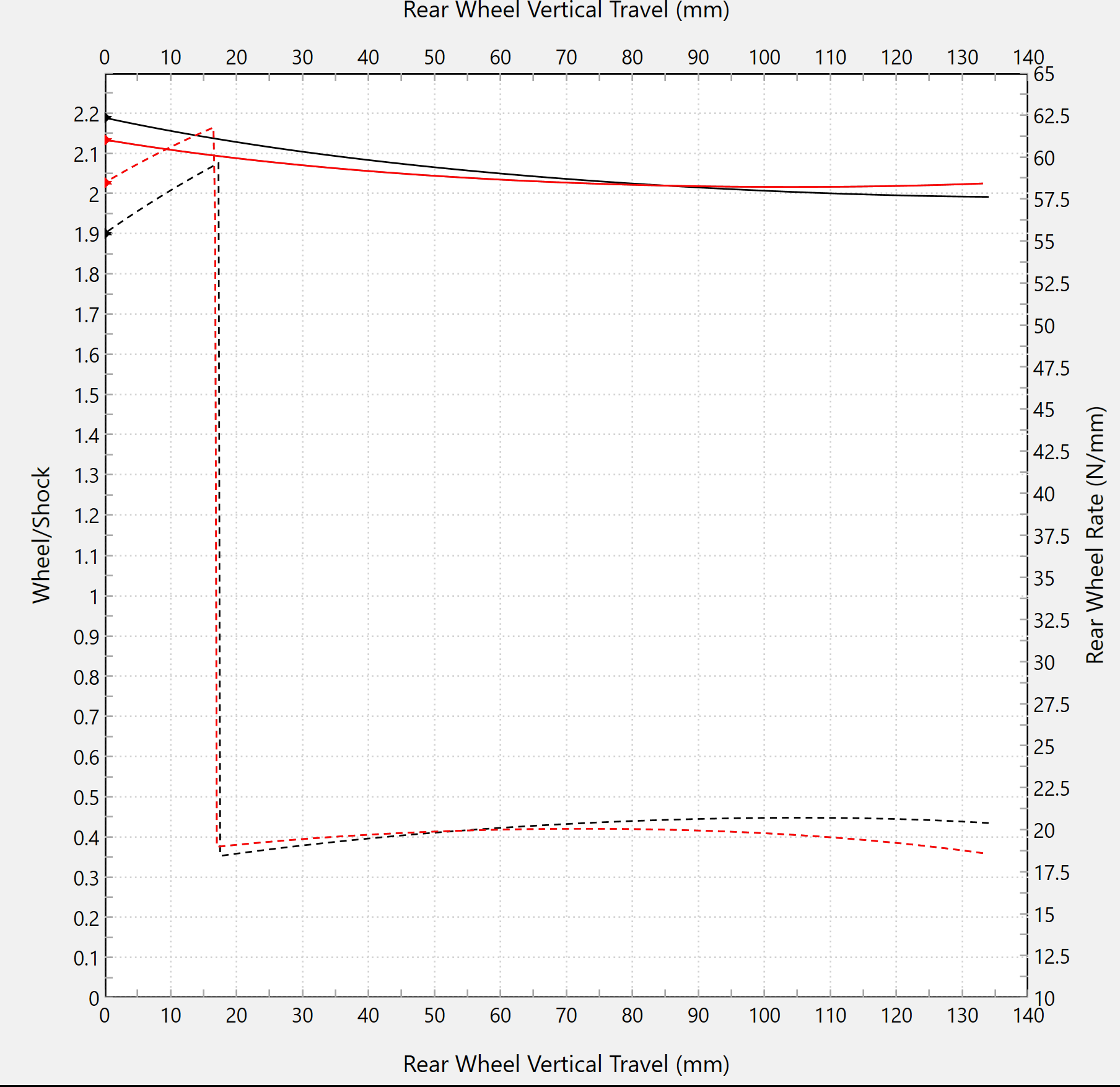 Düzenli Yönlendirme Forsaken Motorsport Ducati Panigale V4 R (23-24) 
