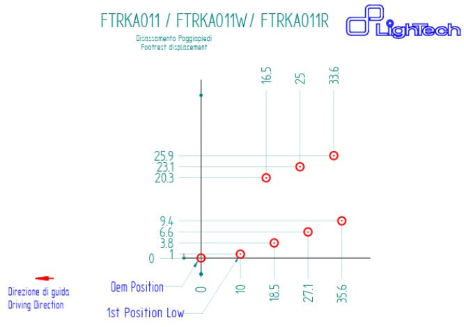 LighTech Fren sistemi Kawasaki ZX-10 R/RR (21-26) FTRKA011/W 