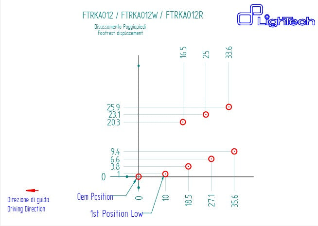 Fren sistemi R LighTech ters vites değiştirme Kawasaki ZX-10 R/RR (21-26) FTRKA012R 