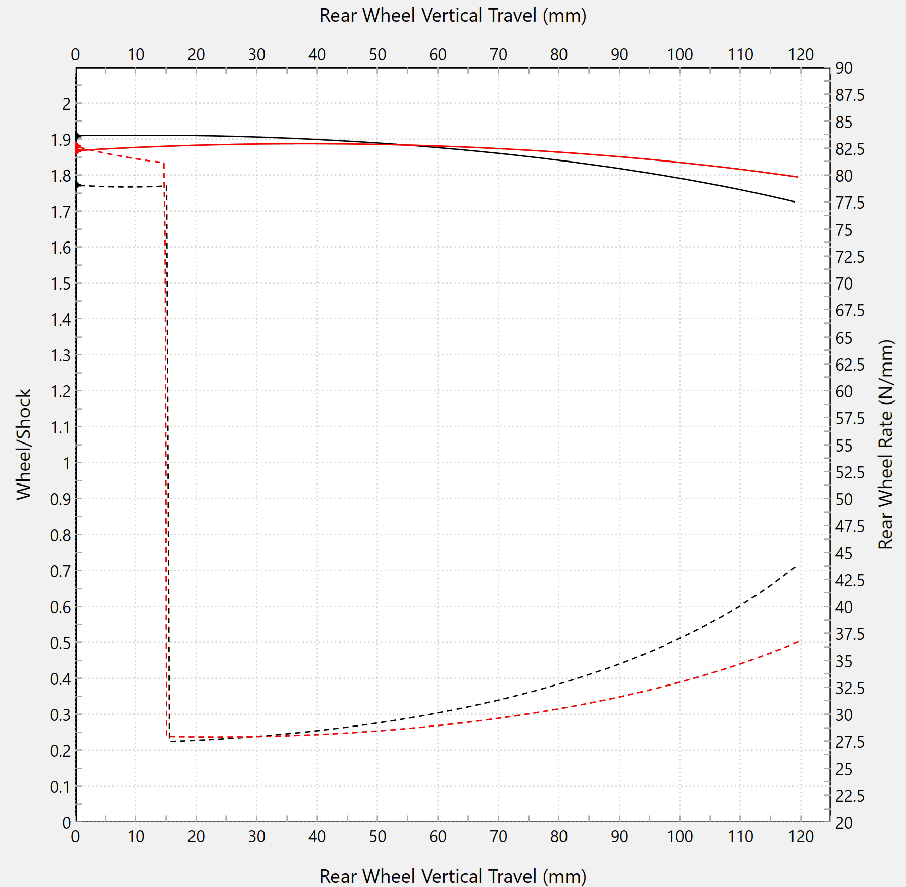 Lineer yönlendirme Forsaken Motorsport Aprilia RSV 4/RR/RF/1100 Factory (17-26) 