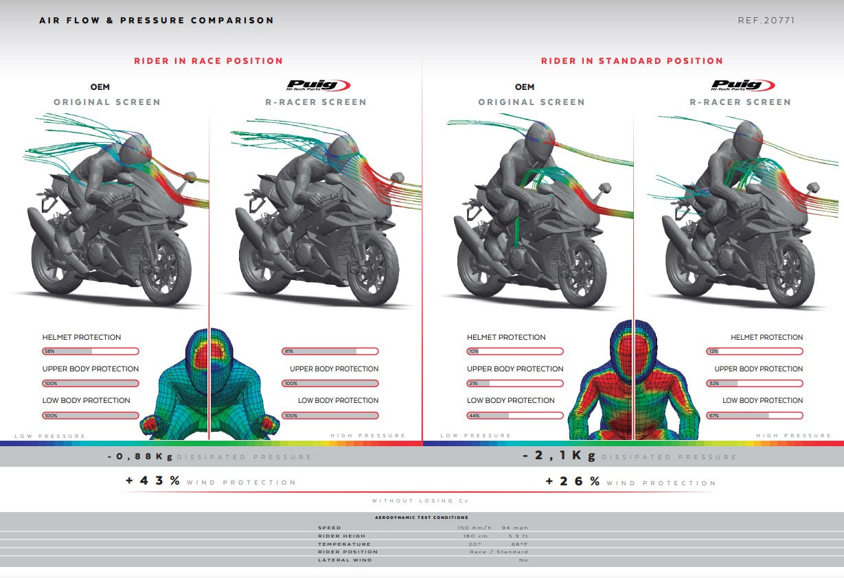 Puig R-Racer Ön Cam Aprilia RSV4/RR/1100 Factory (21-26) 20771 