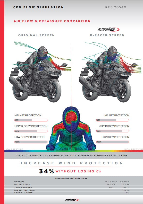 Puig R-Racer Ön Cam Kawasaki ZX-10R/RR (21-26) 20540 