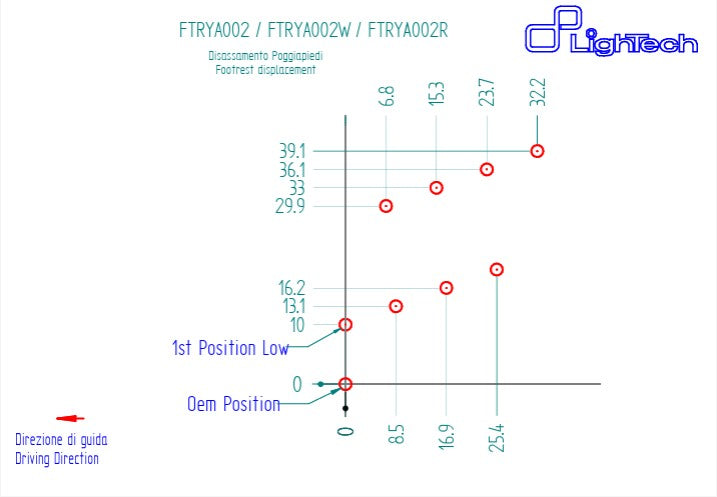 LighTech Fren sistemi Yamaha YZF-R6 RJ11 RJ15 (06-16) FTRYA002 