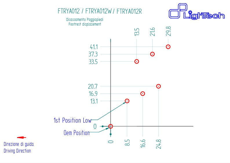 Fren sistemi R LighTech Yamaha YZF-R6 RJ27 (17-26) FTRYA012R 