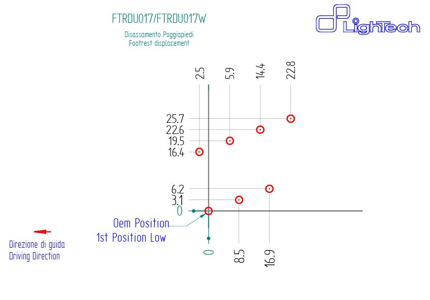 Fren sistemi LighTech Ducati Panigale V4/S/R (25-26) FTRDU017/W 