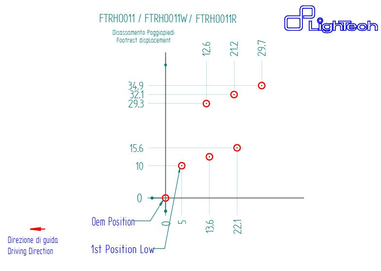 Fren sistemi R LighTech Honda CBR 1000 RR-R SC82 (20-26) FTRHO011R 