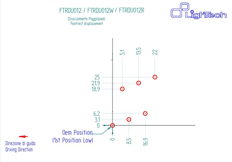 Fren sistemi LighTech Ducati Panigale V4/S/R (18-24) FTRDU012/W 