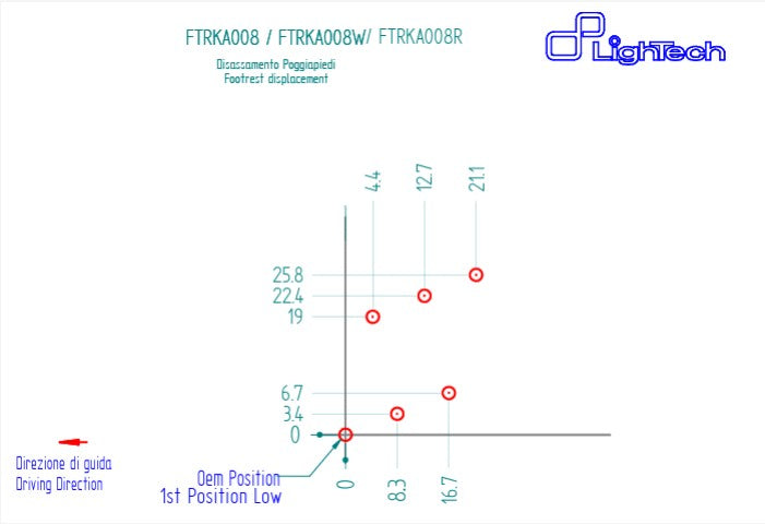 Fren sistemi R LighTech Kawasaki ZX-6R/636/RR (05-26) FTRKA008R 