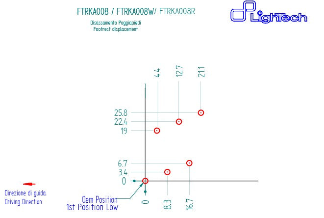 LighTech fren sistemi Kawasaki ZX-6R/636/RR (05-26) FTRKA008/W 
