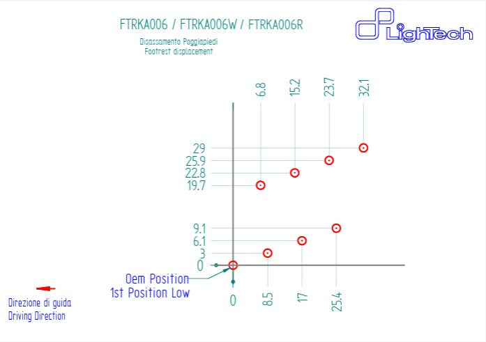LighTech Fren sistemi Kawasaki ZX-10 R/RR (16-20) FTRKA006/W 