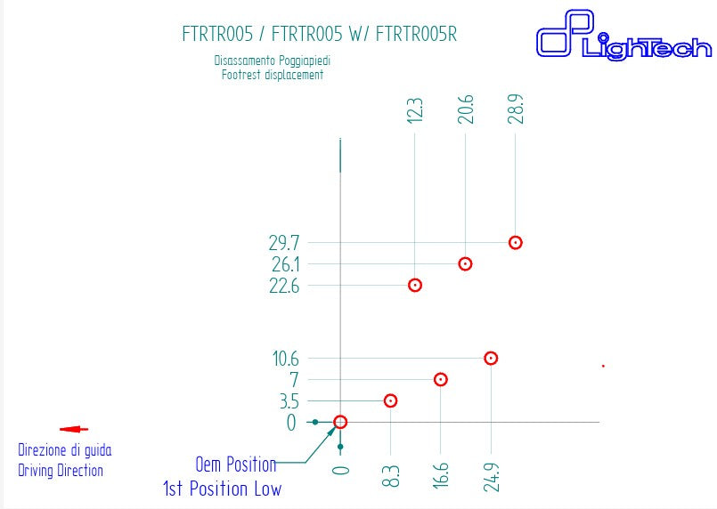 Fren sistemi R LighTech Triumph Daytona 675/765 (13-21) FTRTR005R 