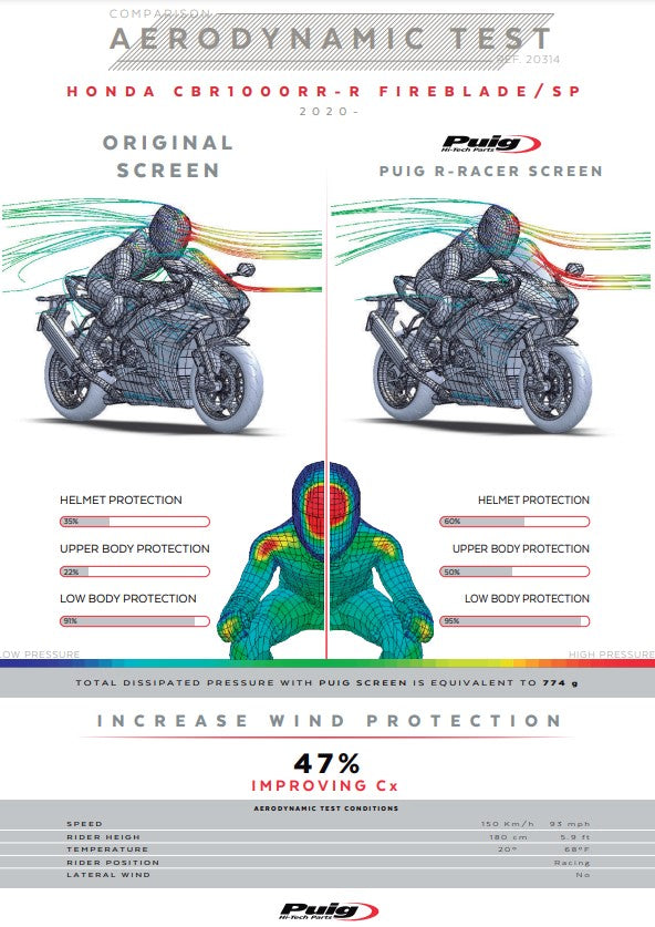 Puig R-Racer Ön Cam Honda CBR 1000 RR-R SC82 (20-26) 20314 