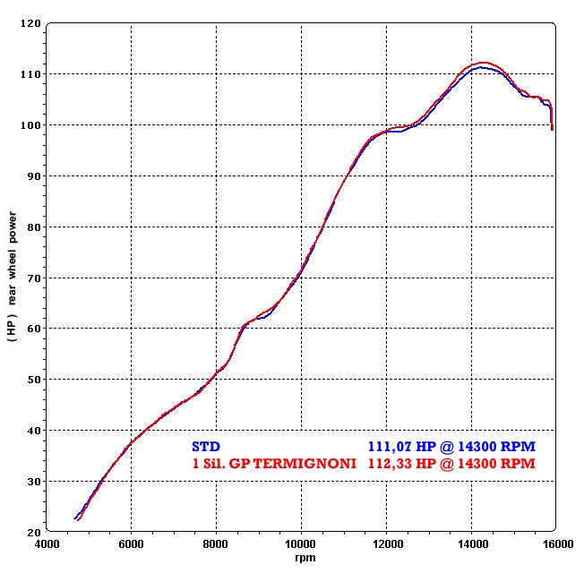 Termignoni Slip-On Classic-GP Yüksek Yamaha YZF-R6 (06-26) Y077080CR 