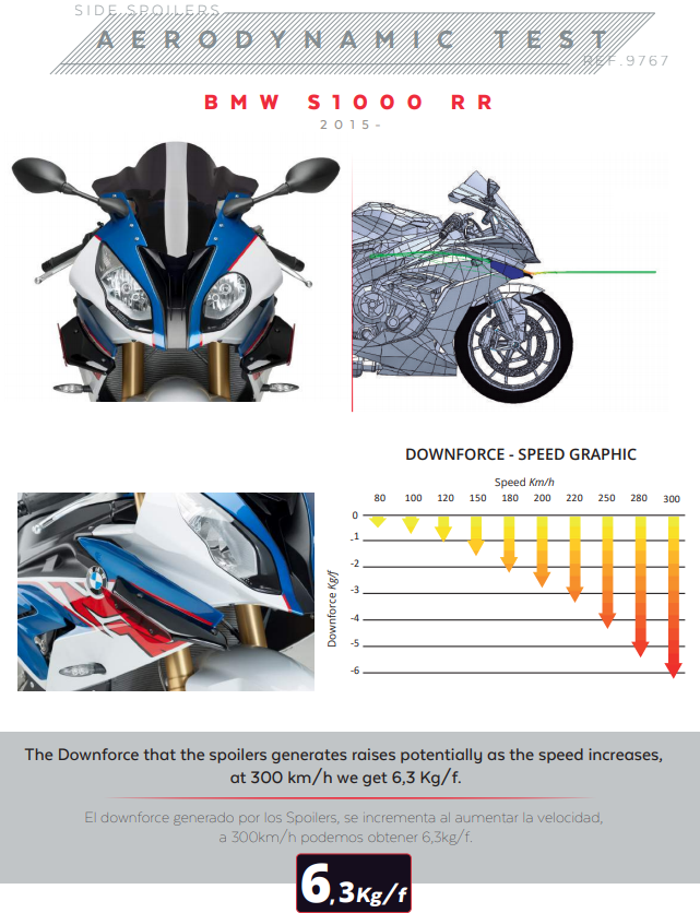 Puig Kanatçıklar Spoiler Aşırı Basınç BMW S1000RR K46 (15-18) 9767 