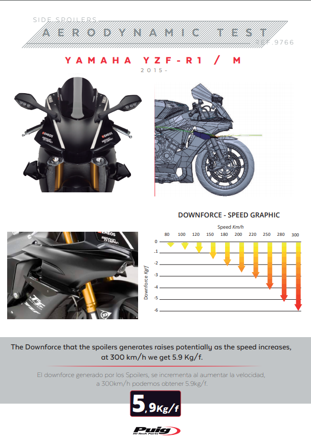 Puig Kanatçıklar Spoiler Aşağı Basınç Yamaha YZF-R1/M RN32 RN49 (15-19) 9766 