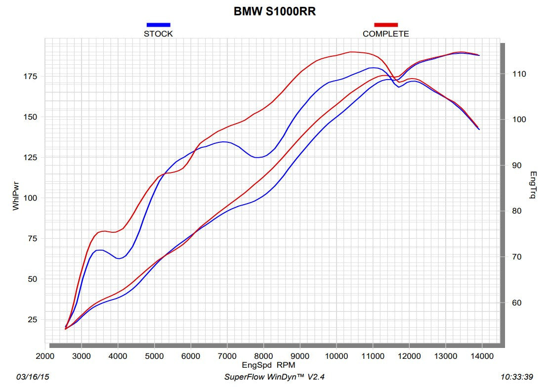 Akrapovic Yarış Hattı (Paslanmaz Çelik) BMW S1000RR K46 (15-18) S-B10R3-CZT 