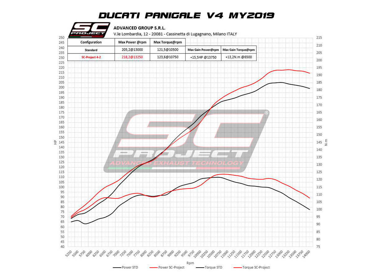 SC-Project Komplett sistem S1-GP Ducati Panigale V4/S (18-20) D26A-TC43T 