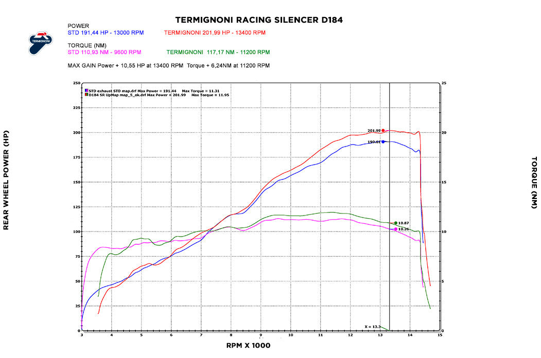 Termignoni Slip-On Kiti Ducati Panigale V4/S/R (18-24) D18409400ITA 