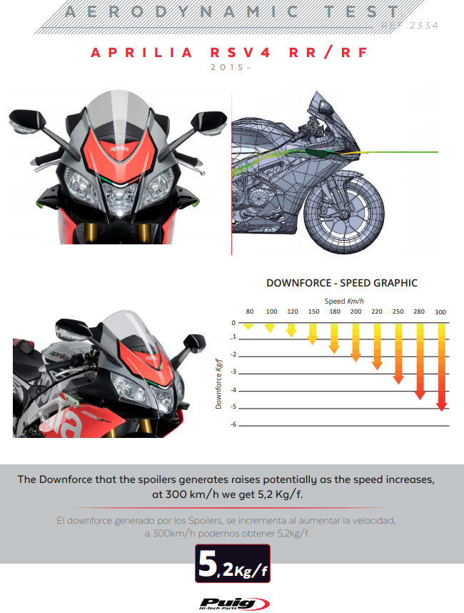 Wingletler Spoiler Ağırlık Aprilia RSV4/RR/RF/1100 Factory (15-20) Puig 2334 