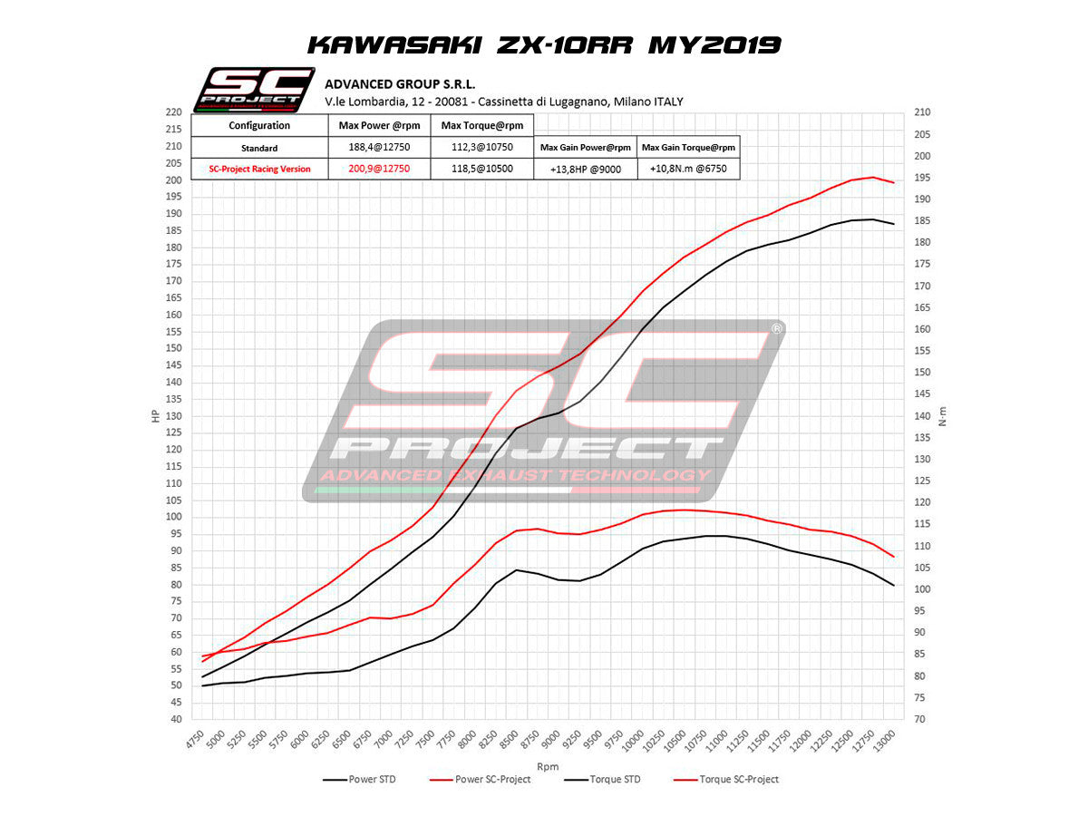 SC-Project Slip-On GP70-R + KAT-Yedek Boru Kawasaki ZX-10 R/RR (16-20) K22A-DET70 