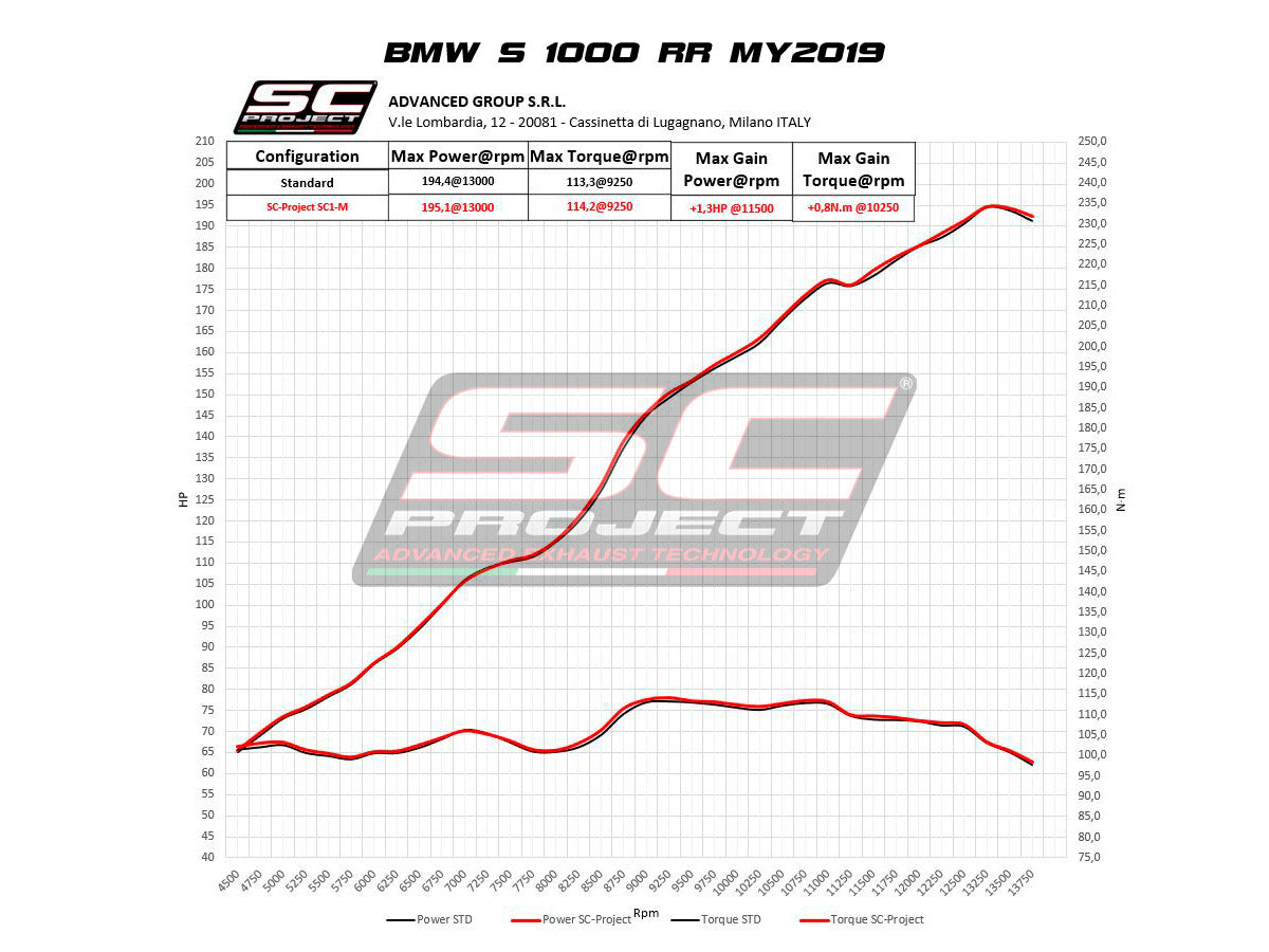 SC-Project Slip-On SC1-R BMW S1000RR K67 (19-20) B33A-90 
