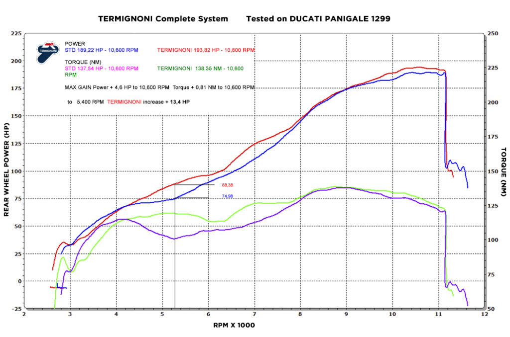 Termignoni Komplett egzoz sistemi Force Ducati Panigale 1299/S (15-18) D17009400ITC 