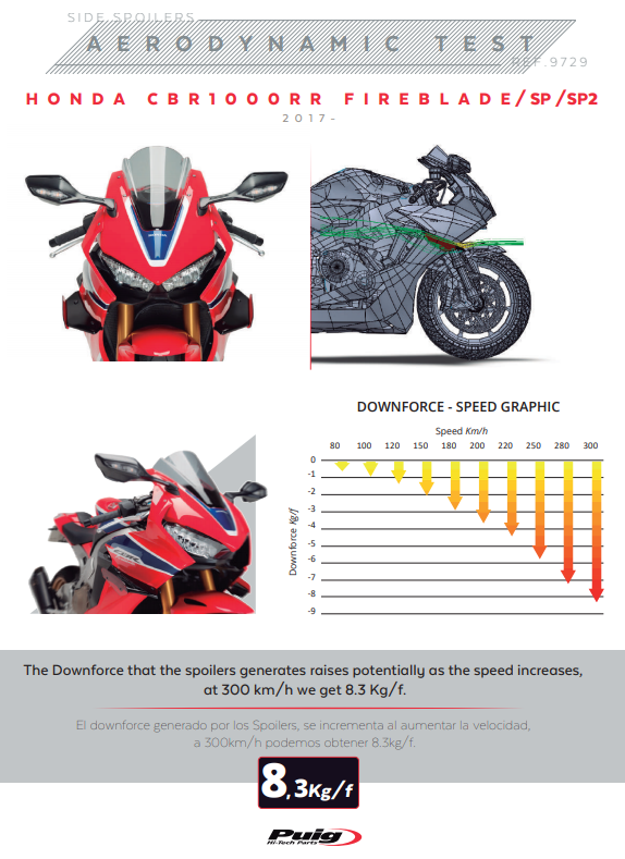 Puig Kanatçıklar Spoiler Ağırlık Honda CBR 1000 RR SC77 (17-19) 9729 