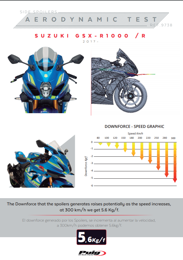 Puig Kanatçıklar Spoiler Ağırlık Suzuki GSX-R 1000 (17-23) 9738 