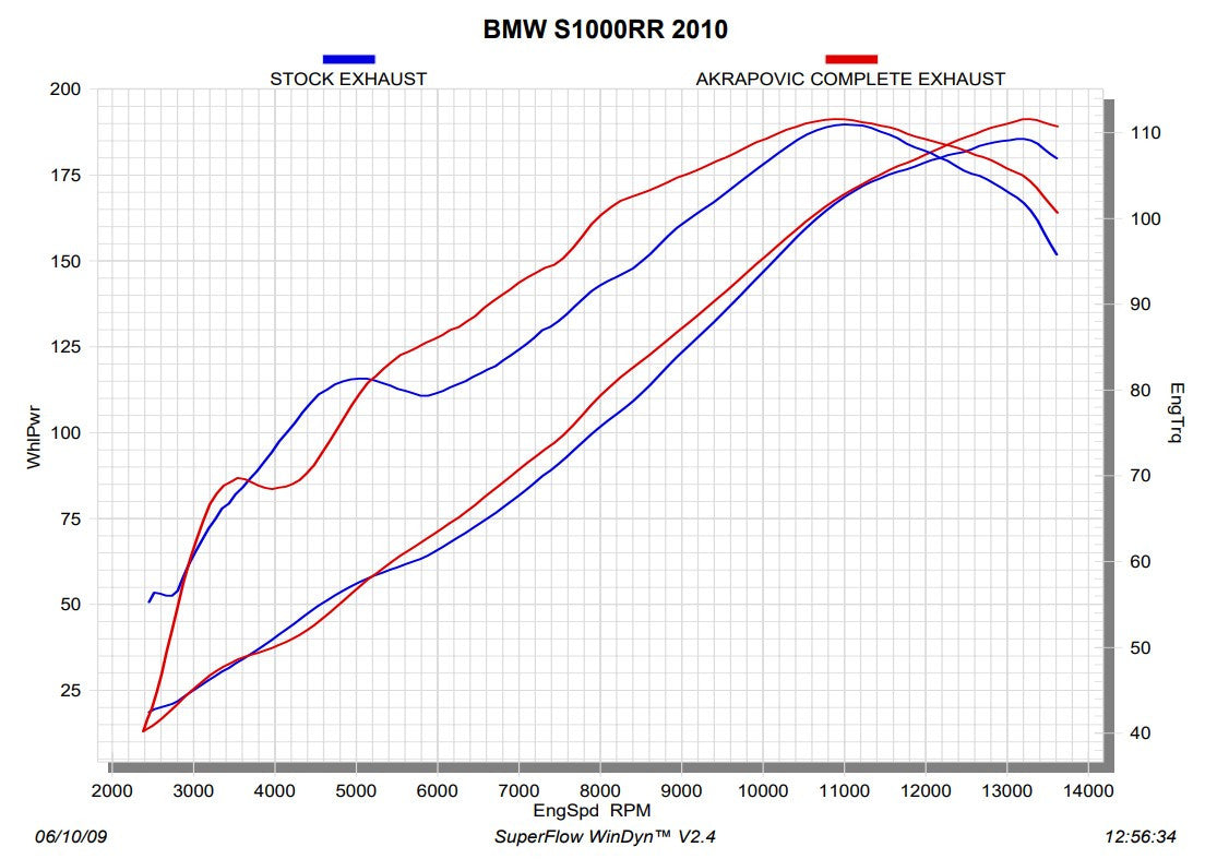 Akrapovic Yarış Hattı (Paslanmaz Çelik) BMW S1000RR K46 (10-14) S-B10R1-RC 