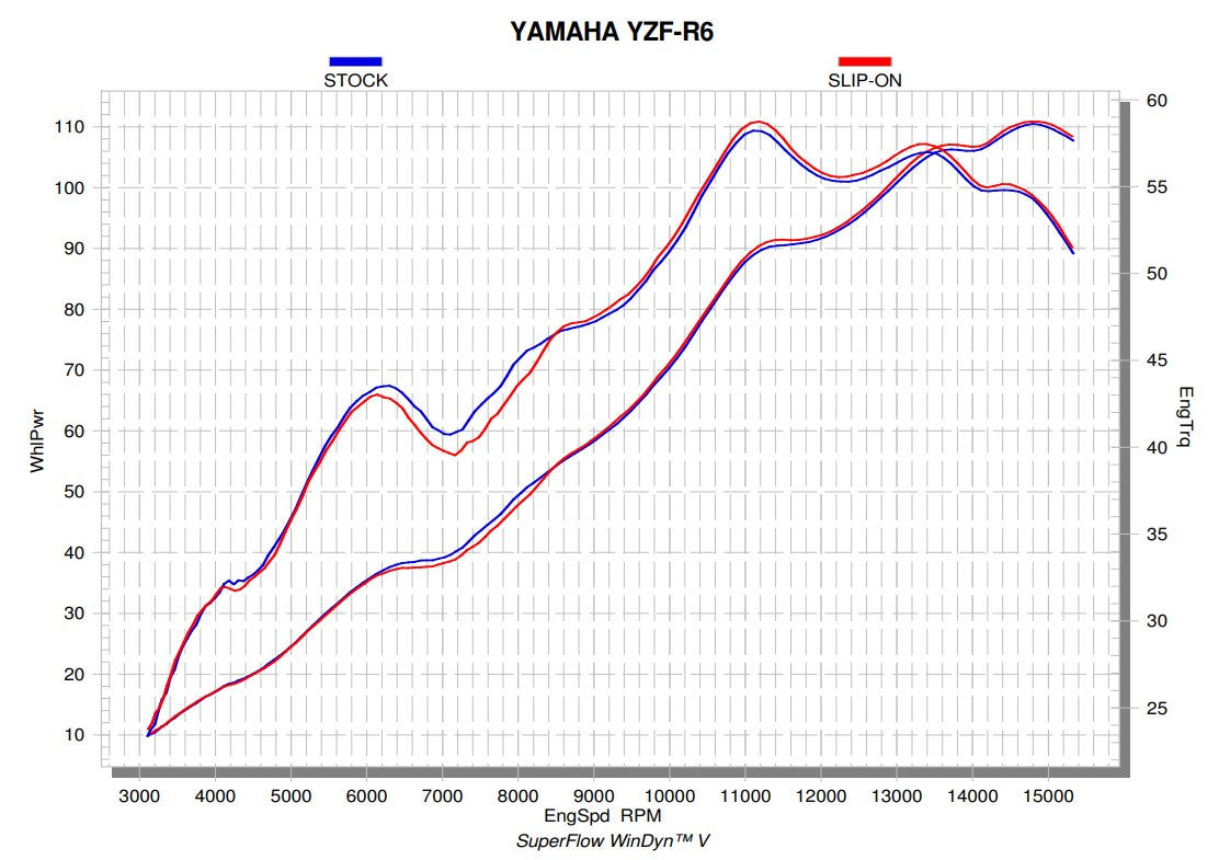 Akrapovic Slip-On Hattı (Titanyum) Yamaha YZF-R6 (08-26) S-Y6SO12-HAPT 