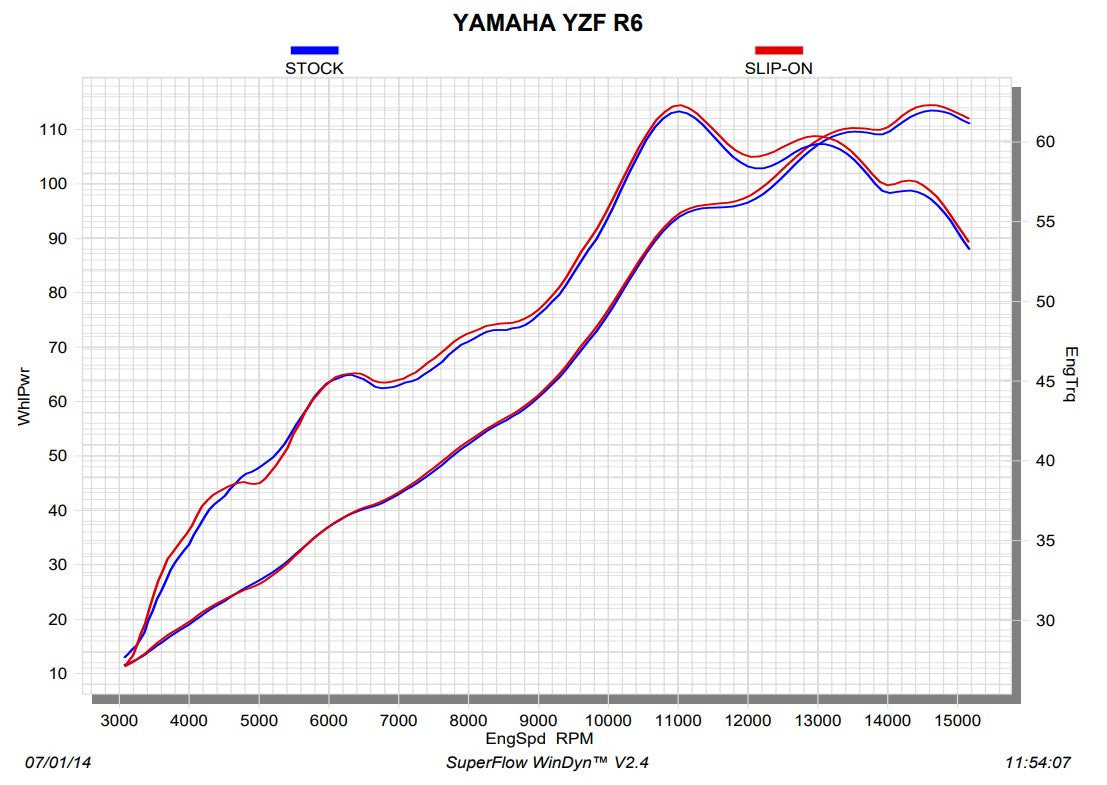 Akrapovic Slip-On Line (Titanyum) Yamaha YZF-R6 (06-26) S-Y6SO10-AHBT 