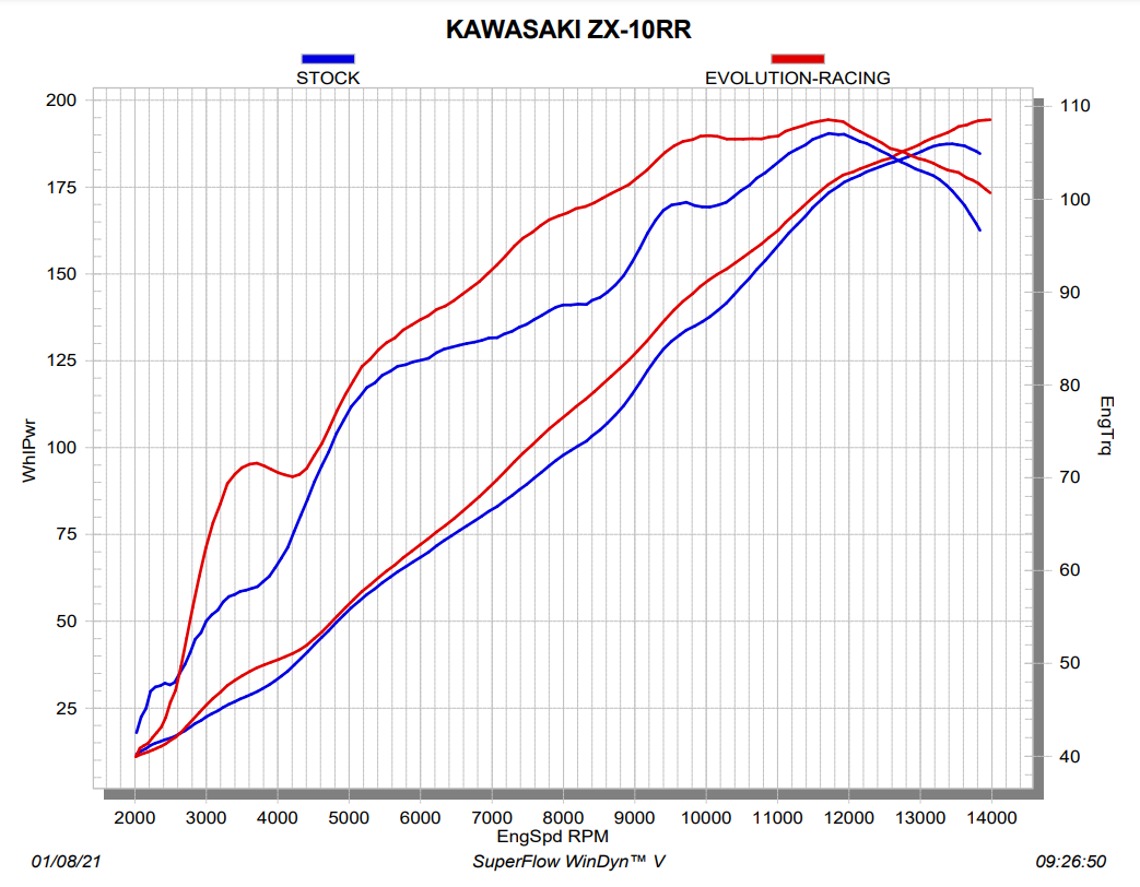 Akrapovic Evolution Line (Titanyum) Kawasaki ZX-10 R/RR (21-25) S-K10E10-RC 