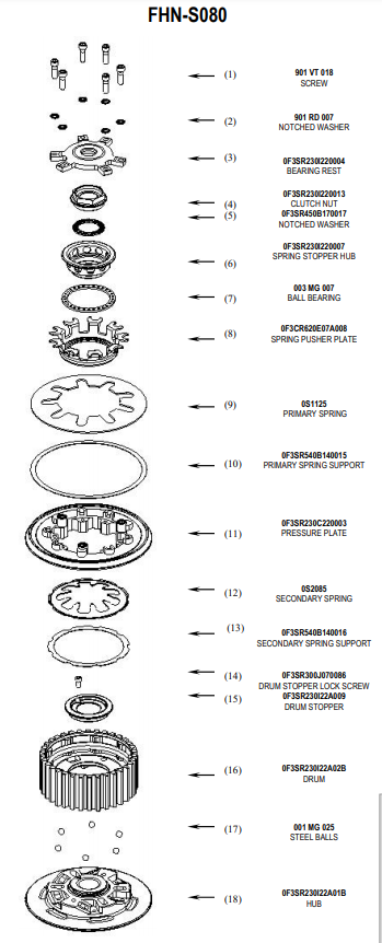 STM Anti-Hopping-Kupplung Honda CBR 1000 RR (08-19) FHN-S080 