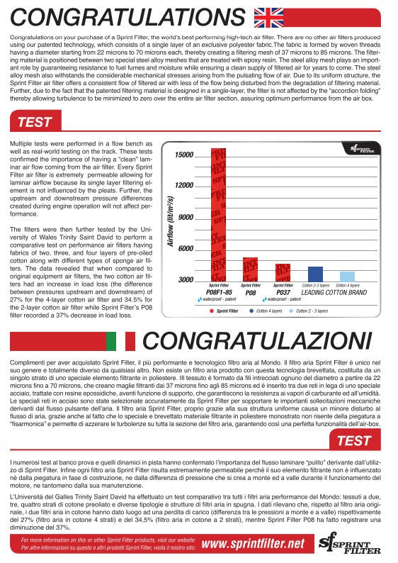 Sprint Filter R127S-WP-SBK Hava Filtresi Ducati Panigale 1299/S (15-18) 