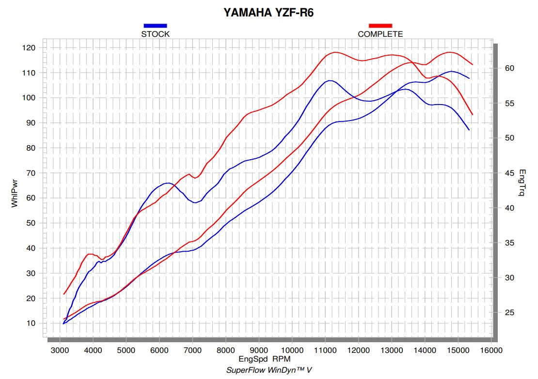 Akrapovic Yarış Hattı (Paslanmaz Çelik) Yamaha YZF-R6 (08-26) S-Y6R9-APT 