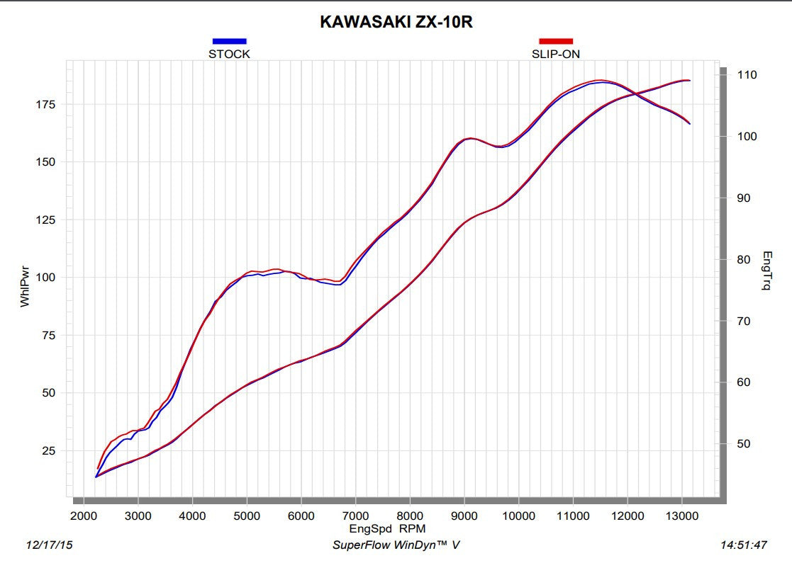 Akrapovic Slip-On Hattı (Karbon) Kawasaki ZX-10R/RR (16-20) S-K10SO16-HZC 
