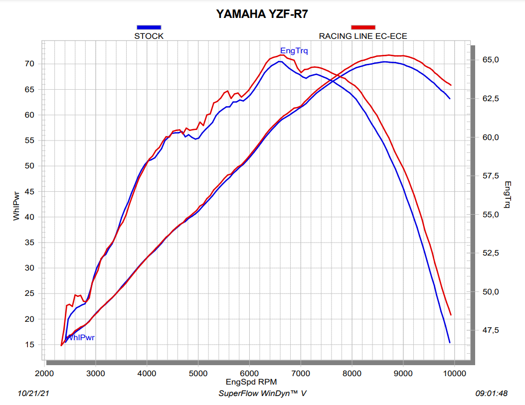 Akrapovic Yarış Hattı (Paslanmaz Çelik) Yamaha YZF-R7 (21-25) S-Y7R11-HAPT 