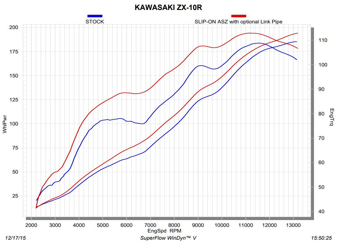 Akrapovic Ara Borusu (Titanyum) Kawasaki ZX-10R/RR (16-20) L-K10SO7T 