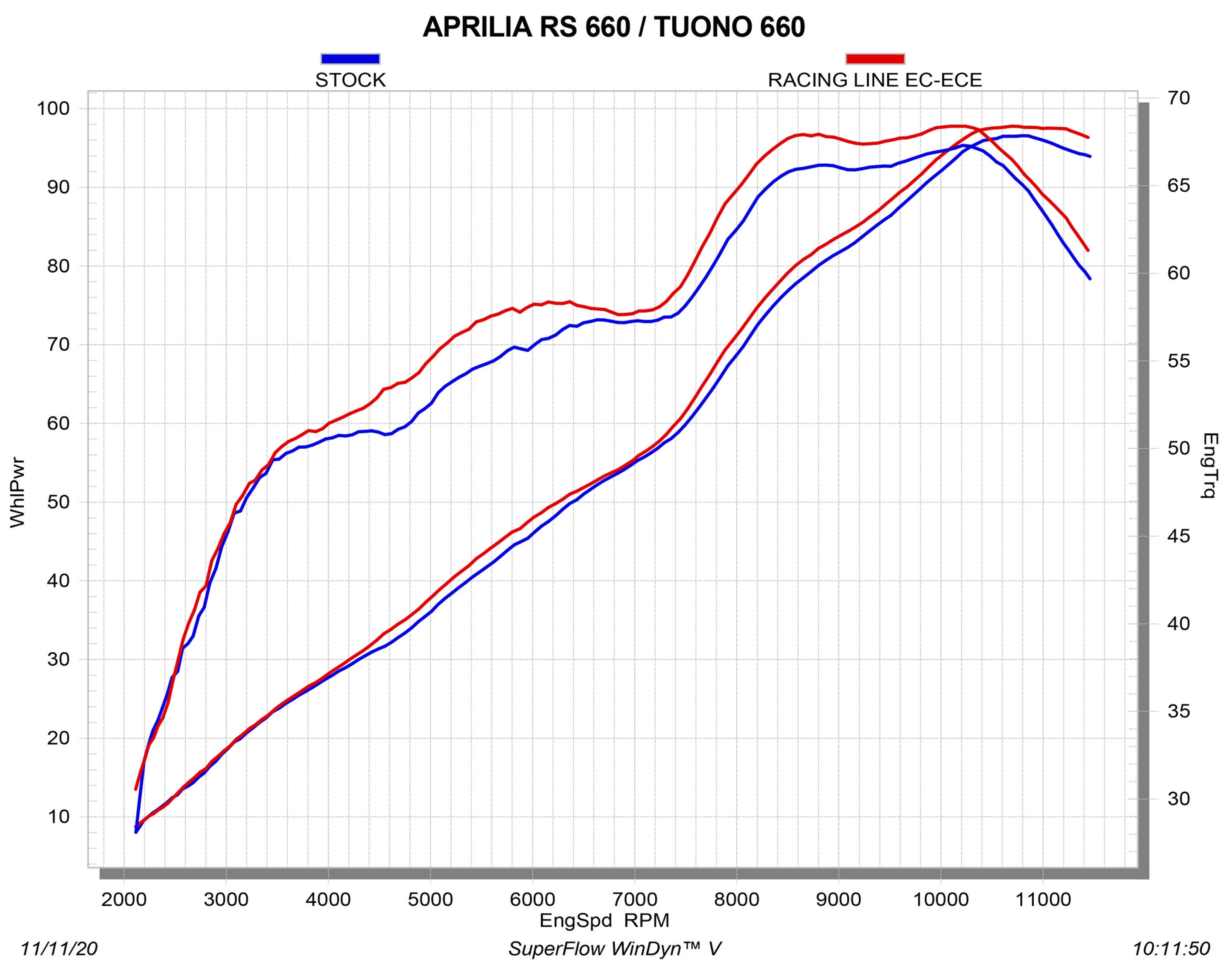 Akrapovic Yarış Hattı (Karbon) Aprilia RS 660 (20-24) S-A6R4-HAPC 