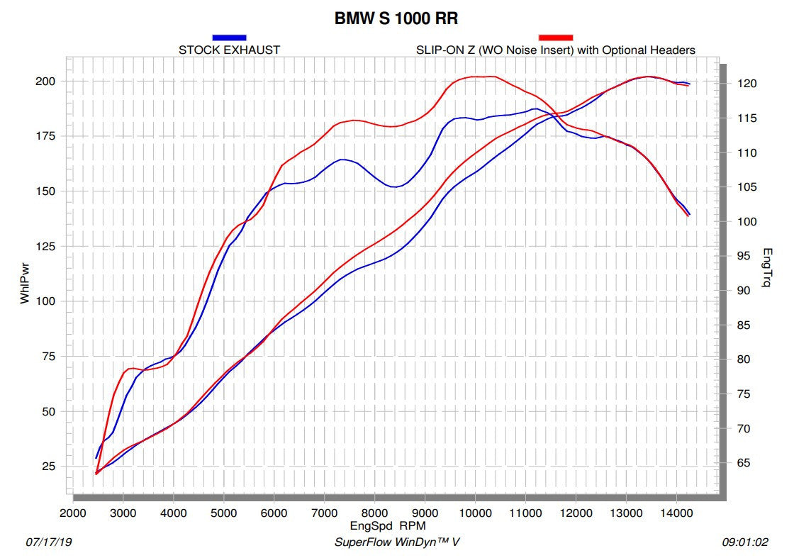 Akrapovic Manifold (Titanyum) BMW S1000RR K67 (19-26) E-B10E8 