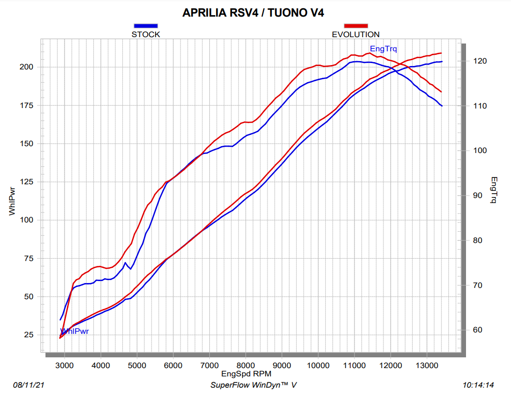 Akrapovic Evolution Line (Karbon) Aprilia RSV4/RR/1100 Factory (21-26) S-A10E9-RC 
