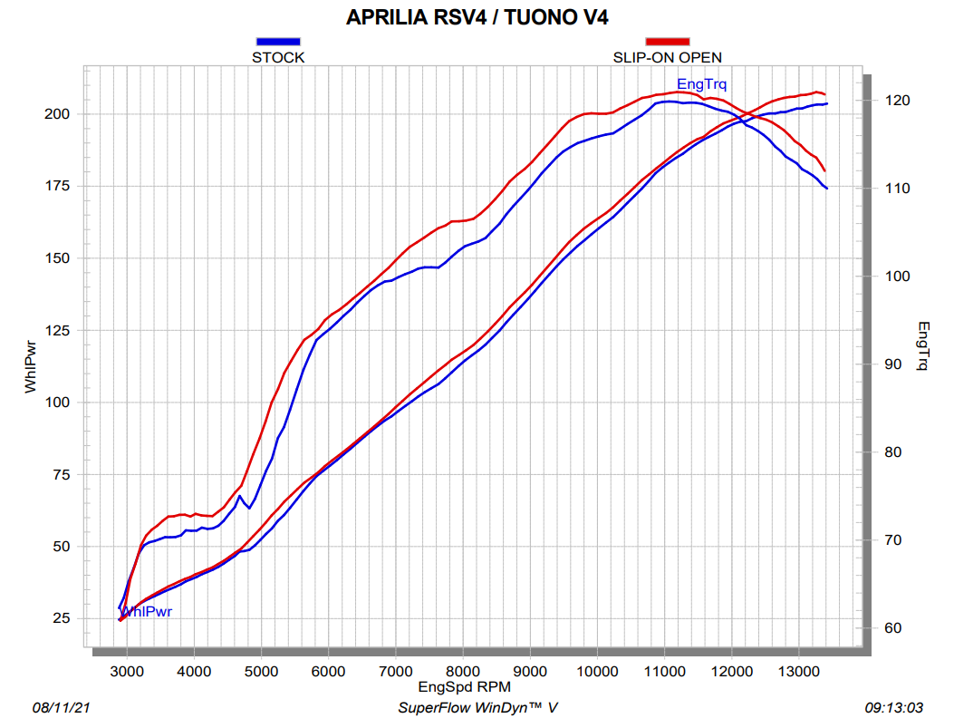 Akrapovic Slip-On Hattı (Karbon) Aprilia RSV4/RR/1100 Fabrika (21-26) S-A10SO13-RC 