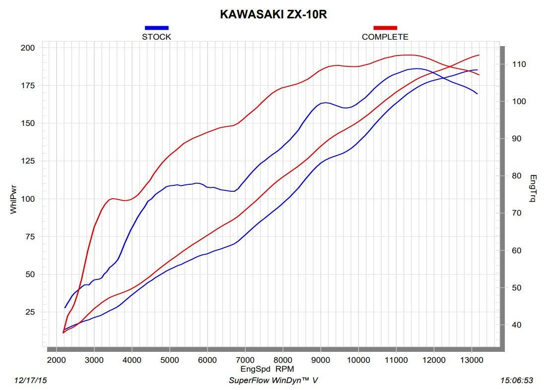 Akrapovic Yarış Hattı (Paslanmaz Çelik) Kawasaki ZX-10R/RR (16-20) S-K10R9-ZC 
