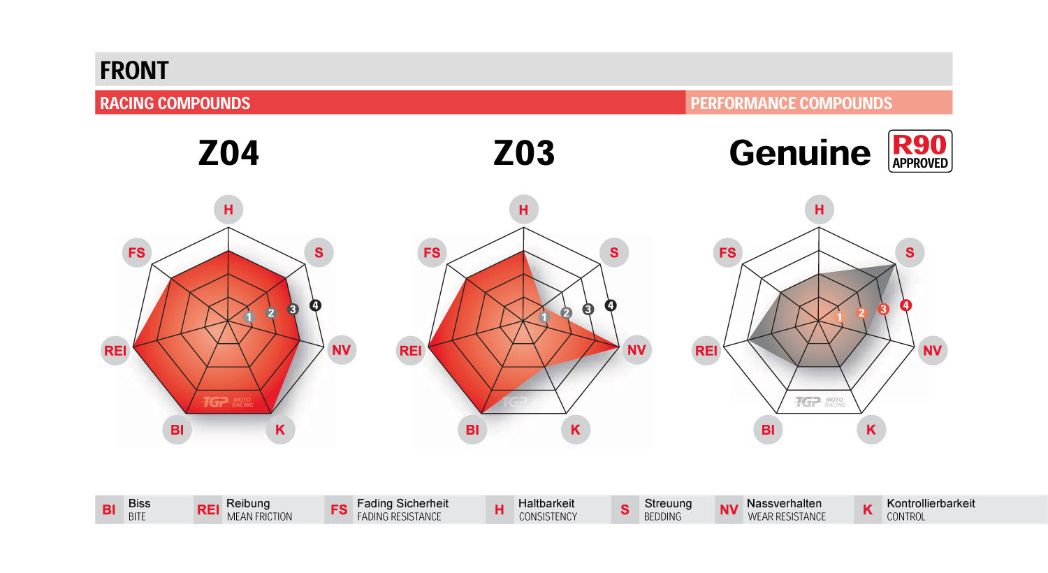 Brembo Z04 Yarış-Fren Balataları Brembo M4/M50 ve GP4-RX için | 107A48639 